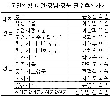 (자료=국민의힘)