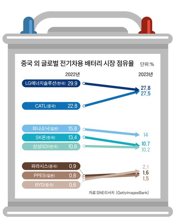 그래픽=양유정 기자 yang.yujeong@joongang.co.kr
