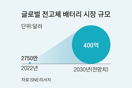 그래픽=양유정 기자 yang.yujeong@joongang.co.kr