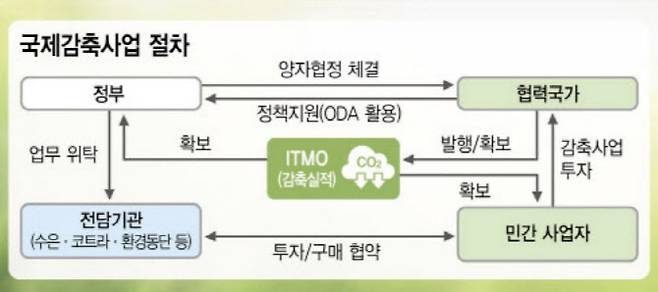 (그래픽=김정훈 기자)