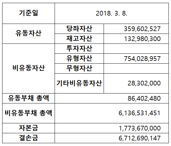 (자료=대구지방법원)