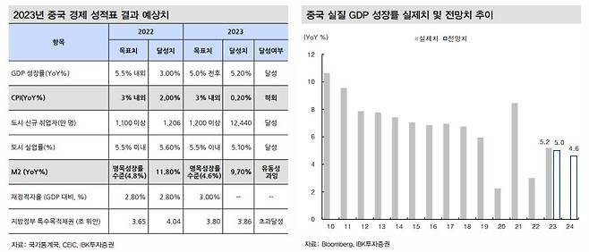 [IBK투자증권]