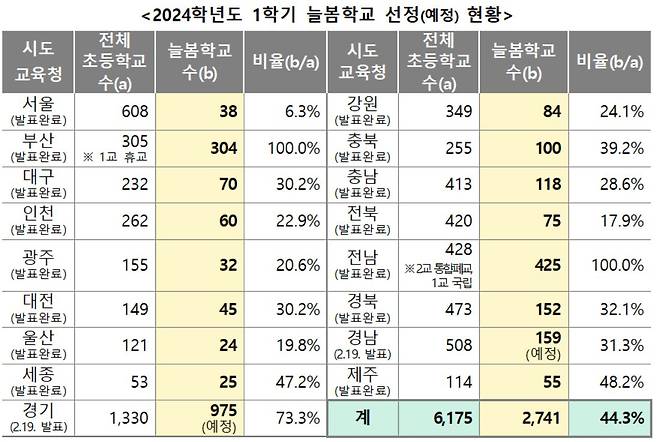 [교육부 제공]