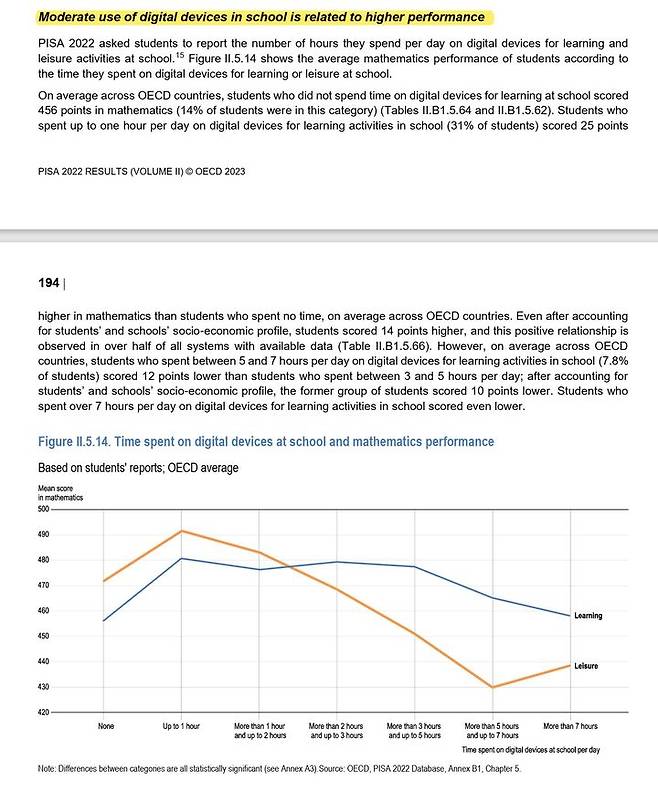 [세종=뉴시스] 경제협력개발기구(OECD) 국제 학업성취도 평가(PISA) 2022 원문. 본문에서 "학교에서의 적당한 디지털 기기 사용은 더 높은 성과와 관련이 있다"(Moderate use of digital devices in school is related to higher performance)고 기술했다. (자료=OECD PISA 2022 제공). 2024.02.18. photo@newsis.com *재판매 및 DB 금지