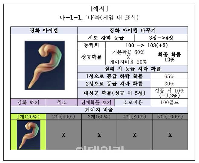 강화형 확률형 아이템 정보 공개 예시(사진=문화체육관광부)