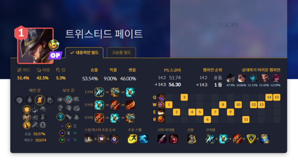 - OP라고 불러도 손색이 없는 통계다&nbsp;(자료 출처 : lol.ps 2/19 오후 4시 통계)