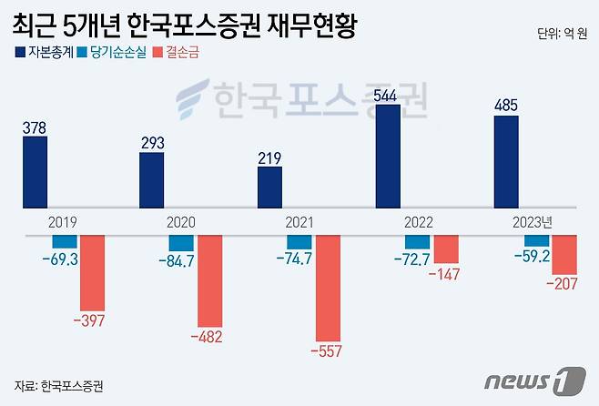 ⓒ News1 윤주희 디자이너