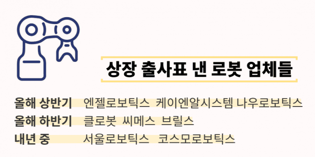 올해 코스닥 상장 목표로 제시한 로봇 업체 명단 (사진=지디넷코리아)