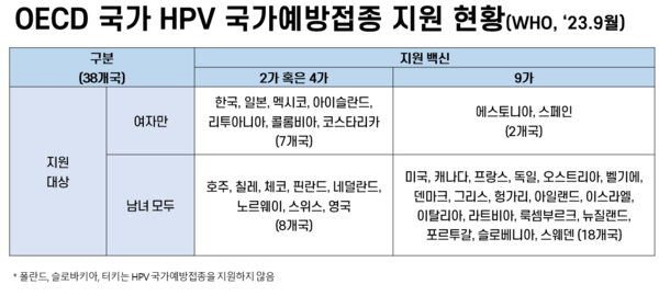 자료=질병관리청, 남인순 의원실