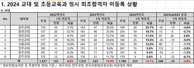 사진=종로학원 제공,연합뉴스