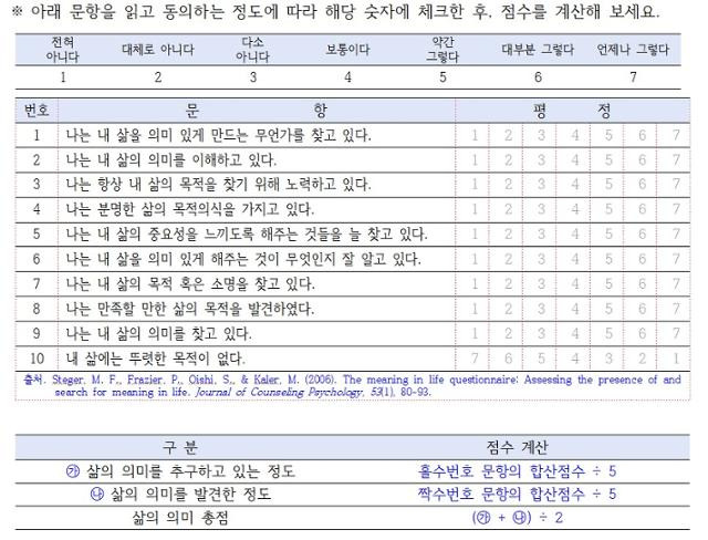 자기 점검표