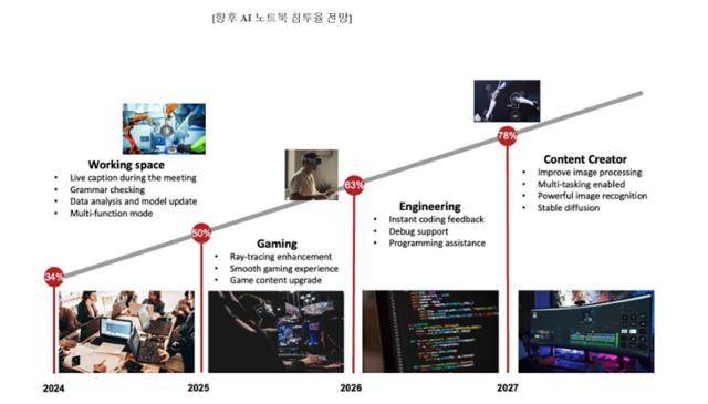 카운트포인트리서치 홈페이지 캡처