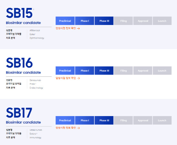 삼성바이오에피스의 후속 파이프라인 3종. SB15는 아일리아 바이오시밀러, SB16은 프롤리아 바이오시밀러, SB17은 스텔라라 바이오시밀러다. [사진=삼성바이오에피스]