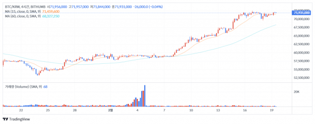 19일 오후 1시 9분 기준 비트코인(BTC) 가격 차트 / 출처=빗썸