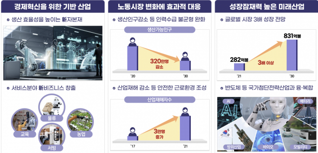 1석 3조 로봇산업. /출처=관계부처 합동 첨단 로봇산업 비전과 전략(2023년 12월)