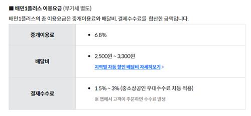 배민1플러스 이용요금(부가세 별도) [출처 배민외식업광장. 재판매 및 DB 금지]