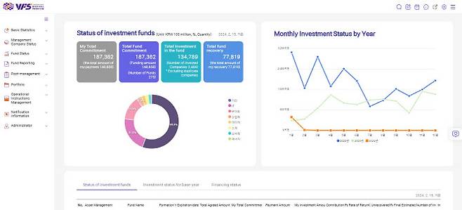 벤처투자펀드 운용정보시스템(VFS) 고도화 서비스 화면 (사진=한국벤처캐피탈협회)