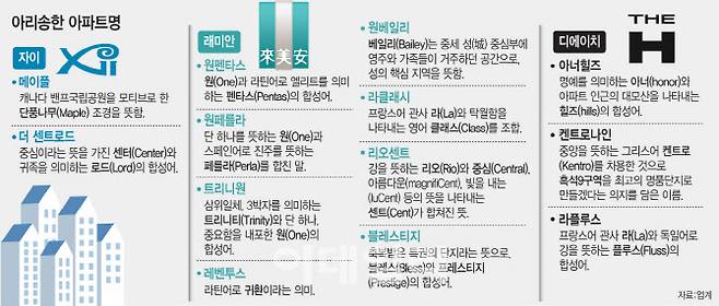 (그래픽=문승용 기자)