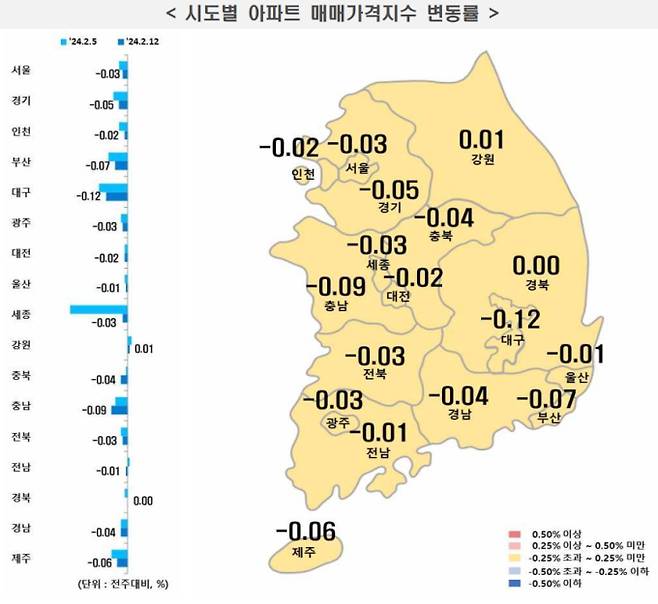 전국 시도별 아파트 매매가격지수 변동률, 부동산 가격 ©한국부동산원