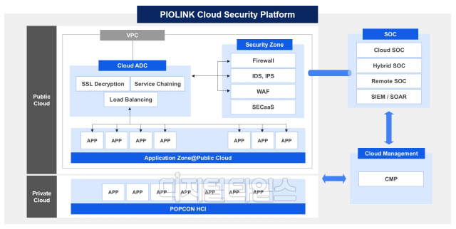 클라우드 시큐리티 플랫폼. 파이오링크 제공