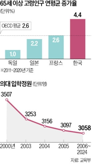 전국 주요 대학병원에 근무하는 전공의가 집단으로 사직하면서 환자들의 불편과 피해가 속출하고 있다. 서울대병원, 서울아산병원, 세브란스병원, 삼성서울병원, 서울성모병원 등 빅5 병원 전공의들은 20일 오전 6시를 기해 근무를 중단했다. 이날 서울의 한 대형병원 응급실 앞에 ‘병상이 포화 상태로 진료가 불가하다’는 게시물이 설치돼 있다.   연합뉴스