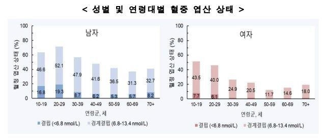 [자료 제공 = 질병관리청]