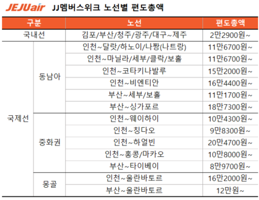 /제주항공