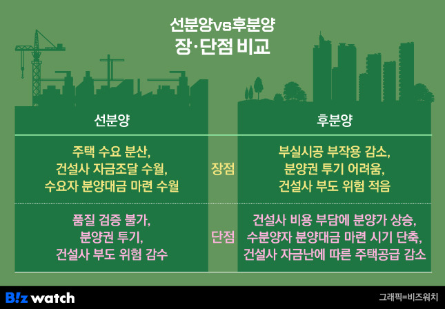 선분양 후분양 장단점 비교 /그래픽=비즈워치