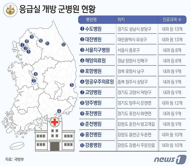 ⓒ News1 김초희 디자이너