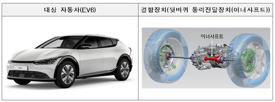 기아 EV6. 사진 국토교통부