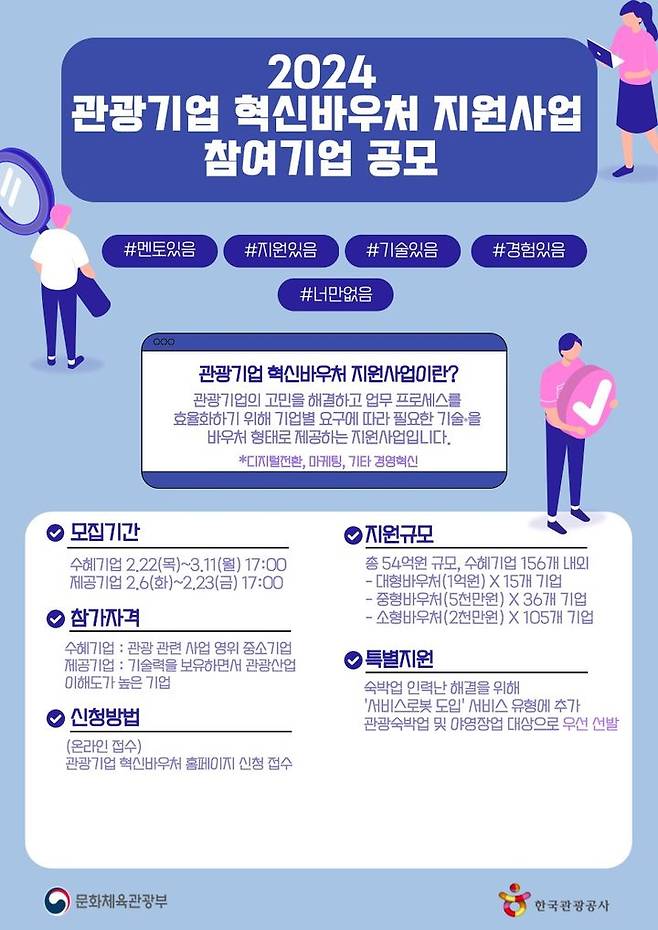 문화체육관광부와 한국관광공사가 '2024년 관광기업 혁신바우처 지원사업' 참여 기업 156개사를 모집, 디지털전환 등 혁신 활동을 지원한다. (사진=한국관광공사 제공) photo@newsis.com *재판매 및 DB 금지