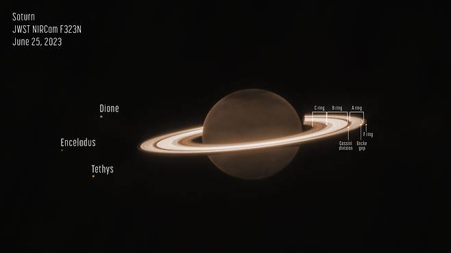 제임스웹 우주망원경이 촬영한 토성. 토성의 반지 모양 고리와 3개의 위성(디오네, 엔셀라두스, 테티스)까지 선명하게 보인다. ⓒNASA 제공