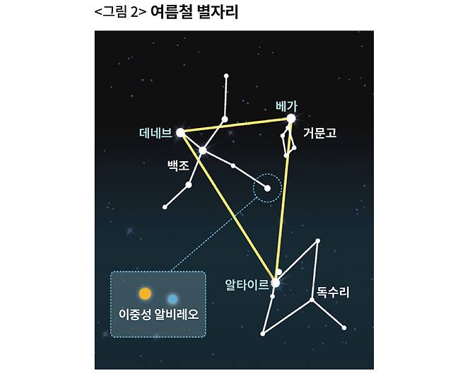 ⓒ한국천문연구원 제공