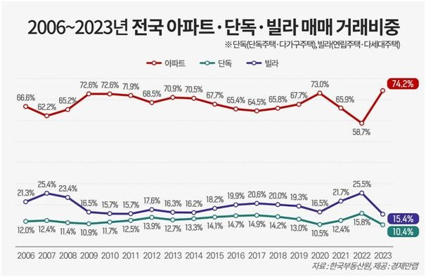 [경제만랩 제공. 재판매 및 DB 금지]