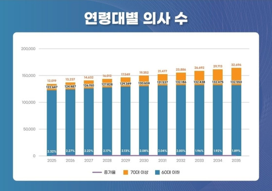 〈사진=보건복지부·연합뉴스〉