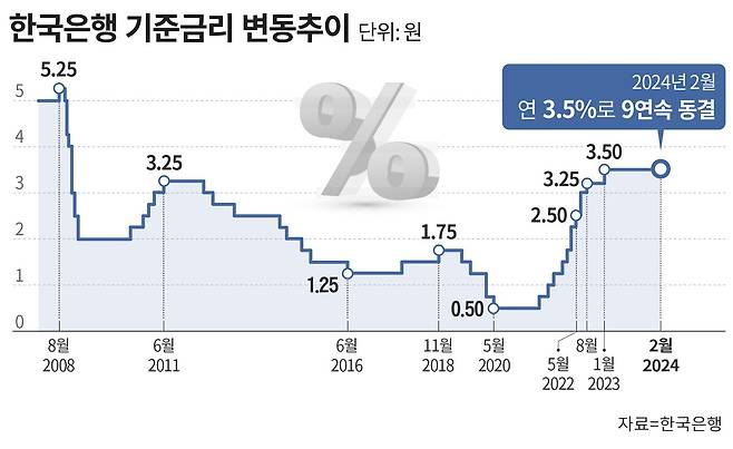 그래픽=손민균