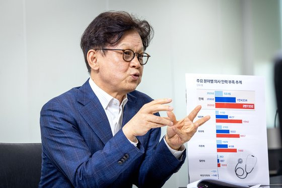 신영석 고려대 보건대학원 교수. 그는 지난해 1월 중앙일보 인터뷰에서 의대정원 1000명 증원을 주장했다. 장진영 기자