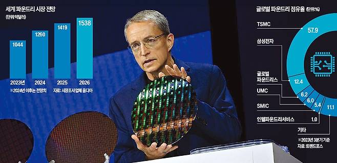 팻 겔싱어 인텔 최고경영자(CEO)가 지난해 9월 열린 ‘인텔 이노베이션’ 행사에서 18A(1.8㎚) 웨이퍼를 공개하고 있다. /인텔 제공