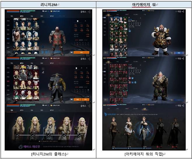 엔씨소프트가 카카오게임즈 게임 '아키에이지 워(사진 오른쪽)'가 자사 게임 '리니지2M(왼쪽)'을 따라했다고 주장하며 제시한 자료. 엔씨소프트 제공