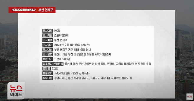 HCN 22대 총선 여론조사 부산 연제구 캡처 화면