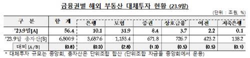 금융감독원 제공.