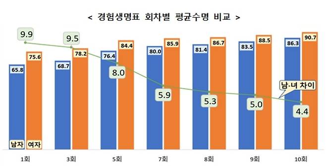[자료 제공 = 보험개발원]