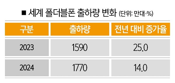 [자료 | 트렌드포스, 참고 | 2024년은 전망치, 사진 | 뉴시스]