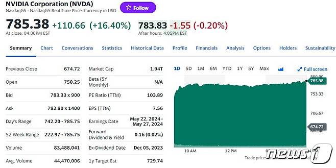 엔비디아 일일 주가추이 - 야후 파이낸스 갈무리