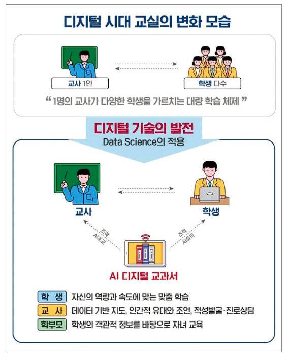 디지털 시대 교실의 변화 모습.