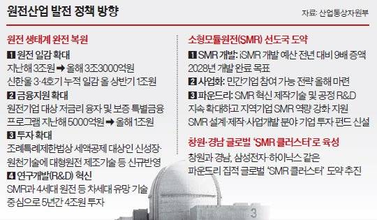 원전산업 발전 정책 방향