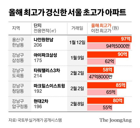 김영희 디자이너