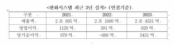 한화시스템 제공