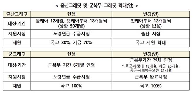 [이미지 = 보건복지부]