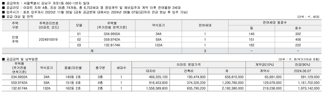 개포 디에이치퍼스티어아이파크 무순위 청약 물량을 안내한 입주자 모집 공고문의 일부. 위 가격은 발코니 확장비를 제외한 분양가다. (한국부동산원 청약홈)